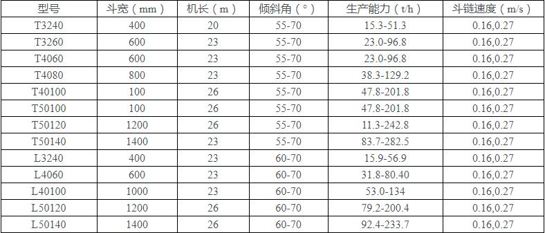 撈坑鬥提機參數表