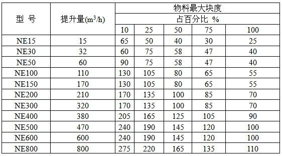 板鏈鬥式提升機參數表