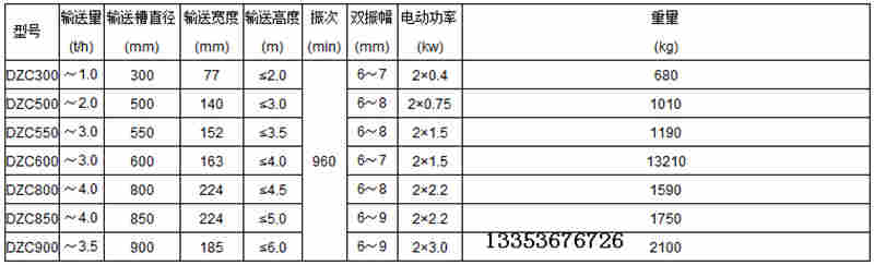 DZC垂直振動提升機代號解釋|結（jié）構圖原理