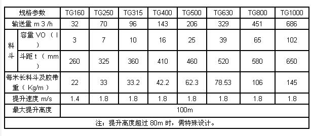 鋼（gāng）絲繩芯膠帶（dài）鬥式提升機