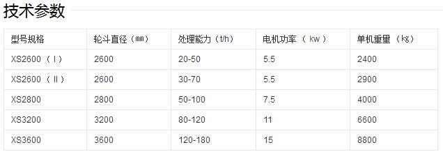 挖（wā）鬥式洗砂（shā）機