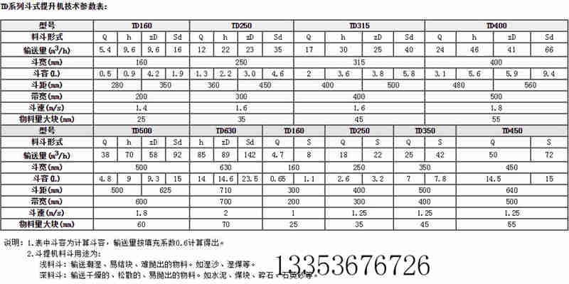 TD型鬥式提（tí）升機產（chǎn）品介紹