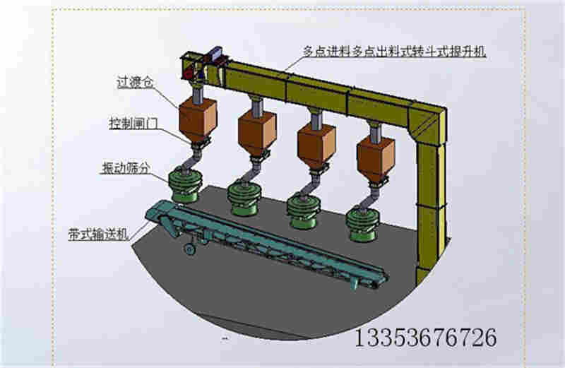 圖示（shì）多點下料