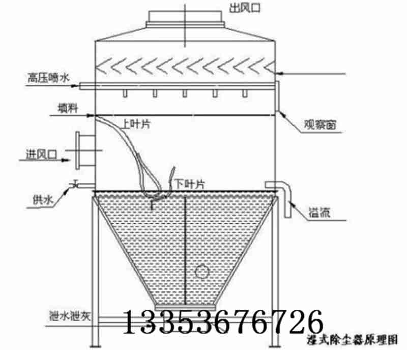 布袋除（chú）塵器結構圖