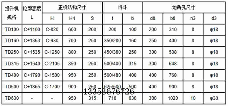 皮帶鬥（dòu）式提升機參（cān）數表