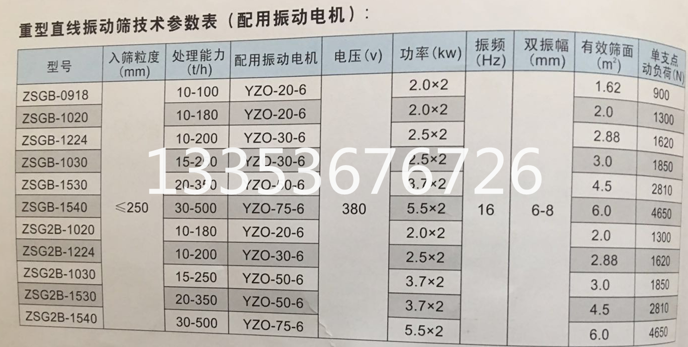 礦用（yòng）重型直線篩參數表