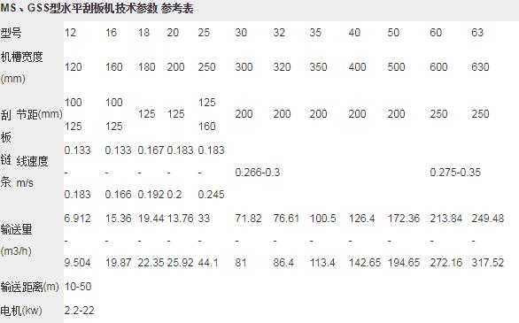 埋刮板參（cān）數表