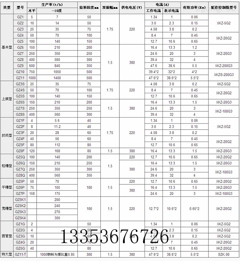 振動給料（liào）機（jī）參數表