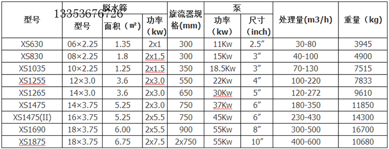 細沙回收機（jī）參數表