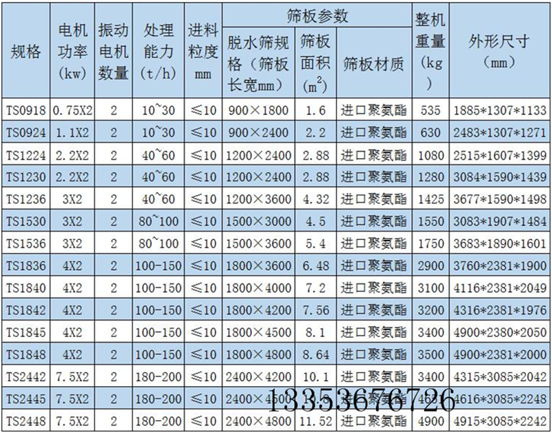 脫（tuō）水篩參數選型表