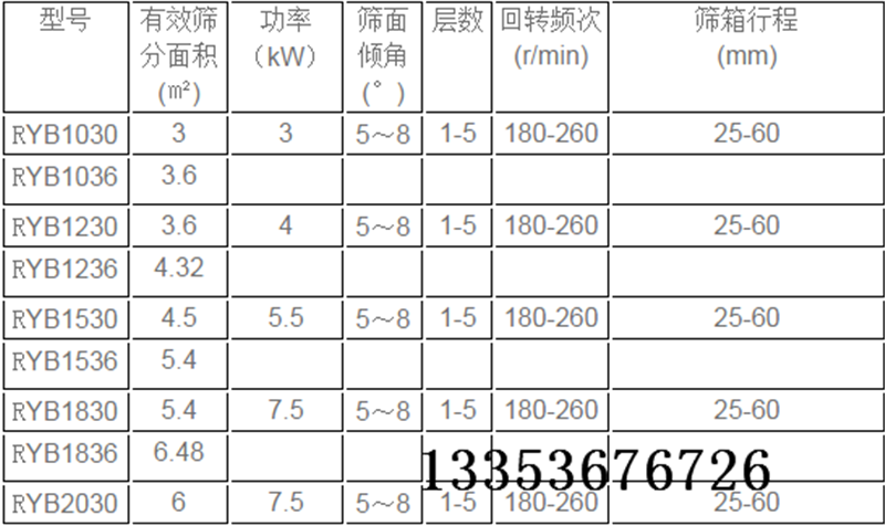 圓形搖擺（bǎi）篩參數表