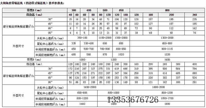 皮（pí）帶機參數（shù）表