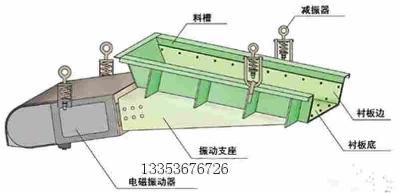 振動給料機（jī）的常見故障