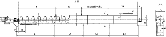 槽式螺旋輸送（sòng）機外形圖