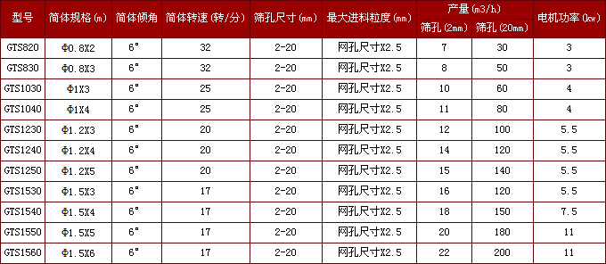 除雜（zá）滾筒篩參數表
