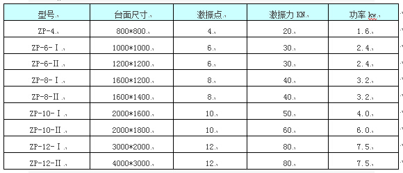 振動平台選型參數表