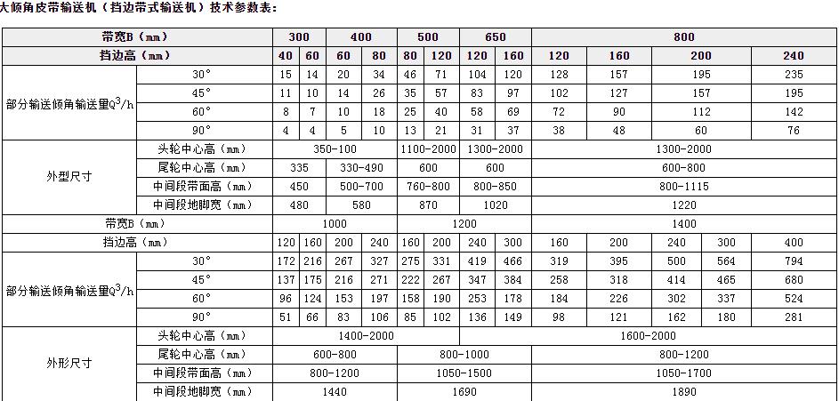 DJ係（xì）列（liè）大傾角皮帶機參數表