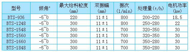 棒條篩家（jiā）參數表