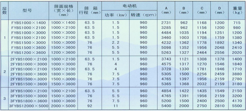 方形搖擺篩（shāi）