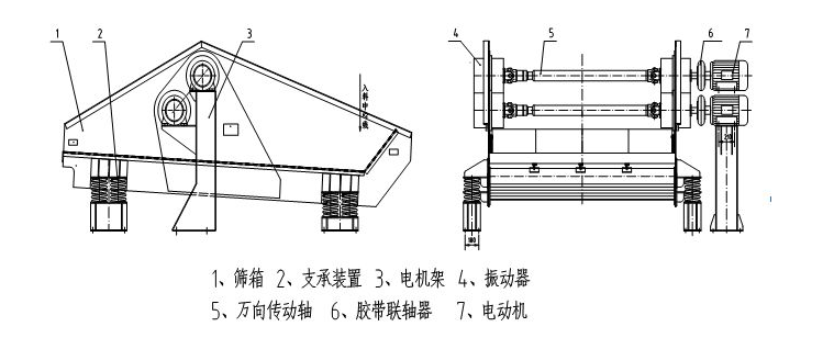 激（jī）振器式振動脫水篩