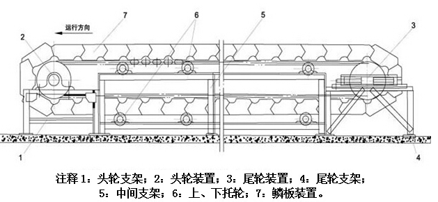 不（bú）鏽鋼鱗（lín）板輸送機