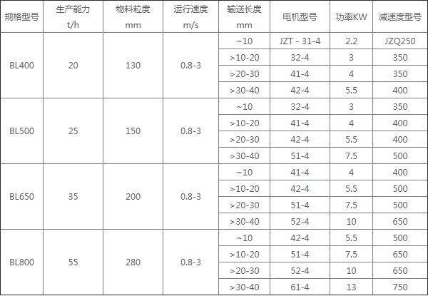 易（yì）腐化工原（yuán）料輸送量大時選擇（zé）不鏽鋼鱗板輸送機可滿足需求