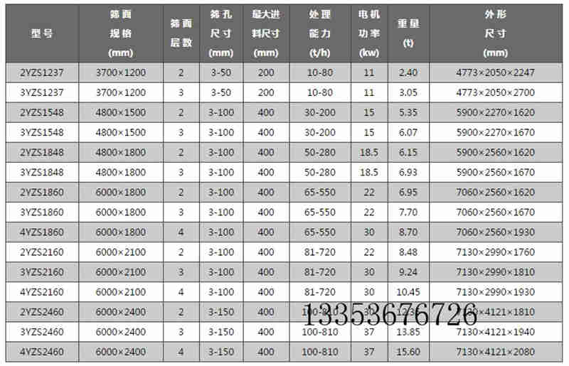 圓孔（kǒng）YA係列圓振動篩參數表