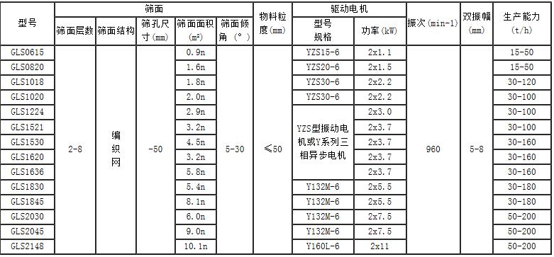 珍珠岩概率篩