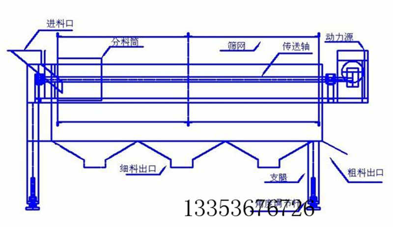 粉料小型滾（gǔn）筒篩示意（yì）圖